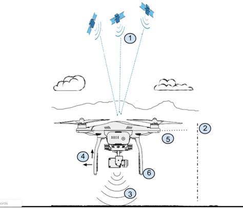 video  photography drones work droneflyerscom