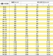 オイルシール 武蔵 M型 寸法 に対する画像結果.サイズ: 175 x 185。ソース: jp.misumi-ec.com