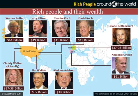 Rich People Around The World Around The World