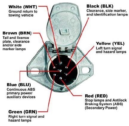 tractor trailer  pin wiring diagram