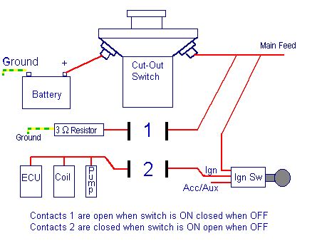 eton cc atv kill switch wiring diagram