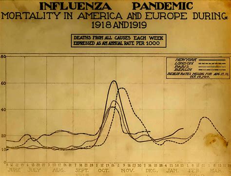 pandemia de gripe de 1918 wikipedia la enciclopedia libre