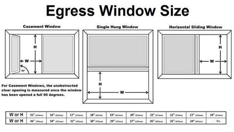 egress windows