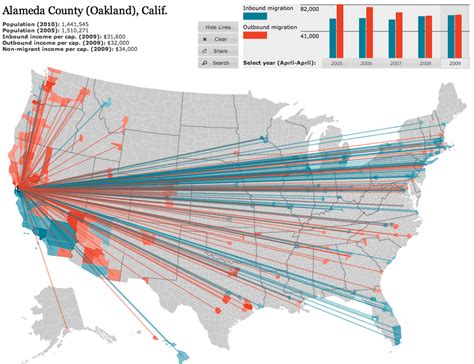 american migration map flowingdata