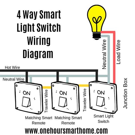 gosund   switch wiring diagram wiring diagram source