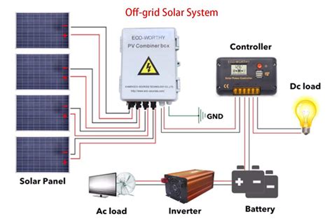 solar combiner box wiring diagram wiring diagram