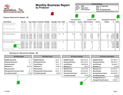 monthly business report   create  monthly business report