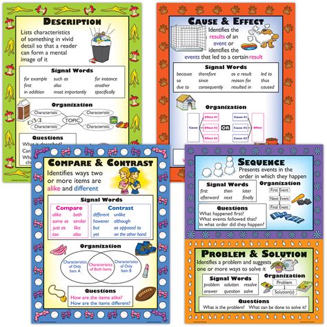 informational text types poster set tcrp teacher created resources