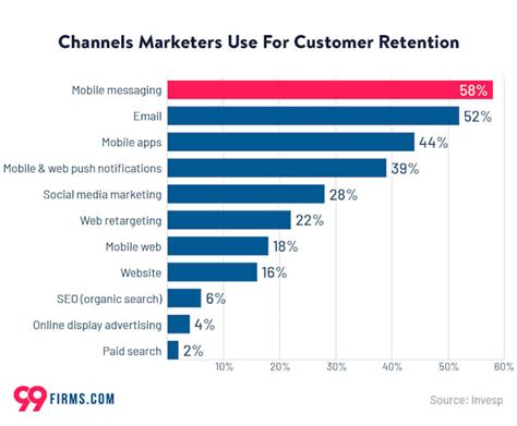 customer retention strategies real examples