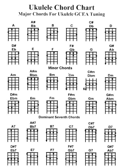 accomplished printable ukulele chord chart tristan website