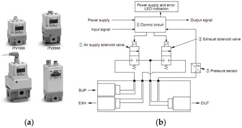 ac solenoid valve wiring diagram easy wiring