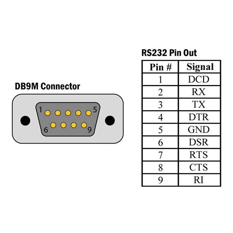 diagram serial rs port connectors pinout  signals   wiring diagram mydiagramonline