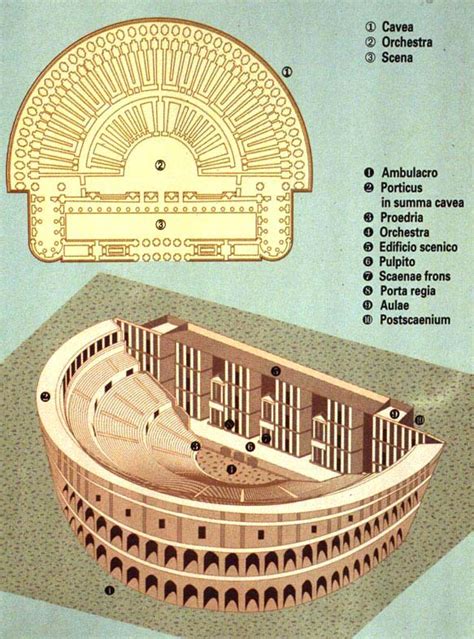 Theatres Amphitheatres Stadiums Odeons Ancient Greek Roman World Teatri