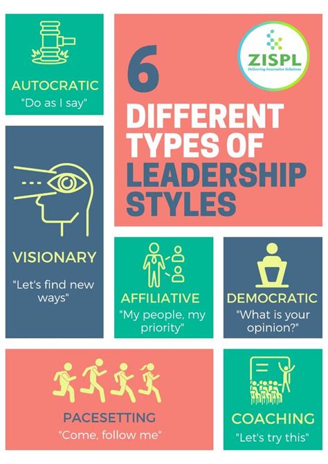 a leader is the one who…………… types of leadership styles styles of