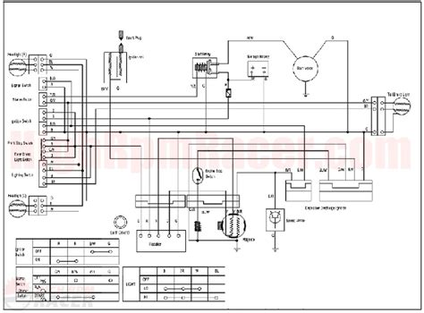 baja cc atv wiring diagram mes interets pinterest cc atv  atv