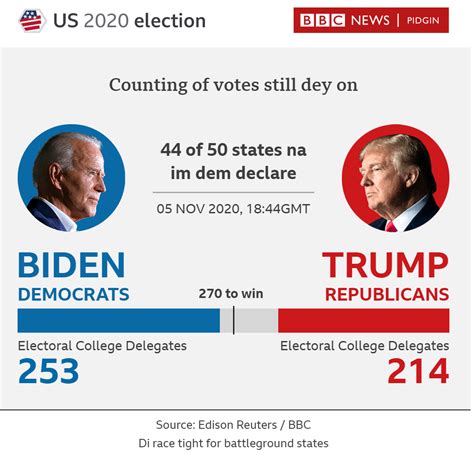 Us Presidential Election Result Update Trump Vs Biden Who Dey Lead