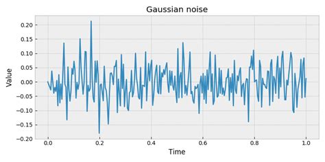 noise processes stochastic  documentation
