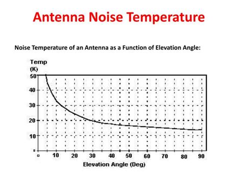 system noise temperature  gt ratio powerpoint  id