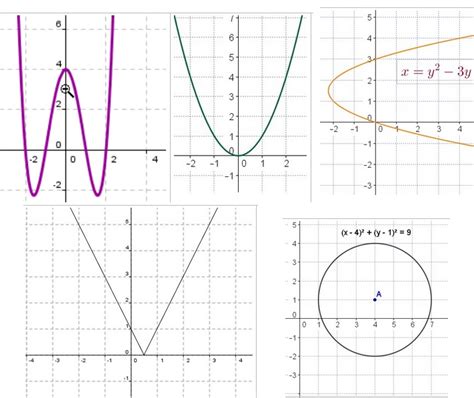 deciding   graph   function math   box lessons  algebra