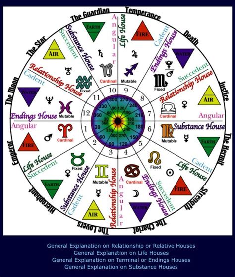 astrology images  pinterest alchemy astrology signs  sacred geometry