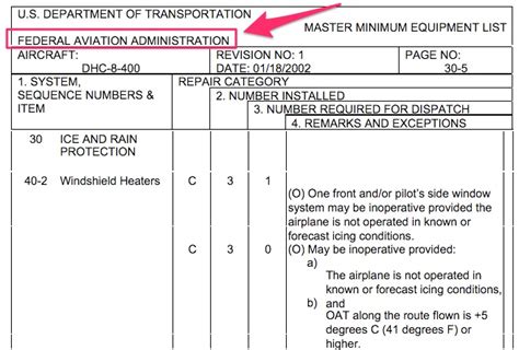 what is a minimum equipment list mel