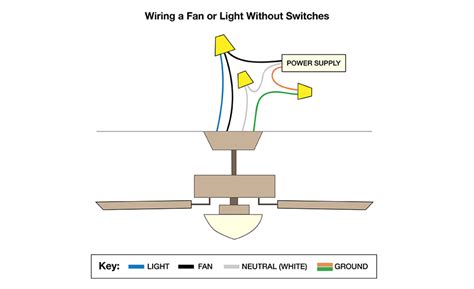 table fan  wire connection diagram wiring diagram  schematics