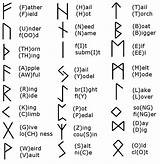 Futhark Runes Elder Guide Rune Meanings Norse Symbols Viking Choose Board Instructive sketch template