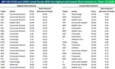 stock list list  stocks   nyse