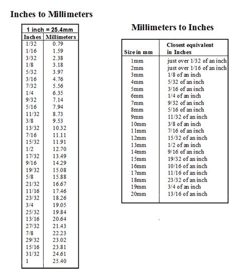 printable mm  inches chart