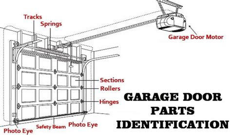 garage door falls automatic garage solutions