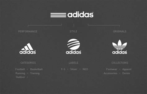 adidas brand design study  behance
