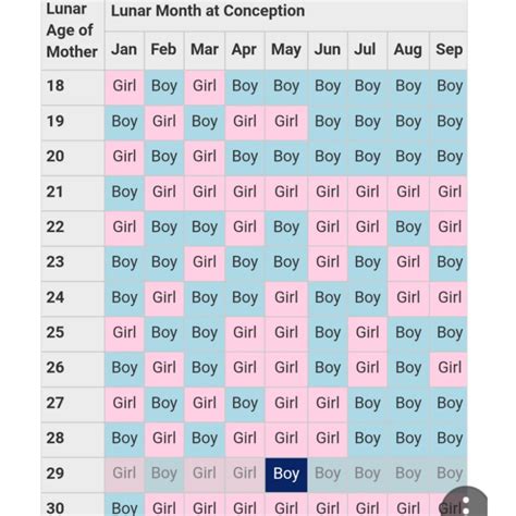 chinese gender chart accuracy rate ovulation signs