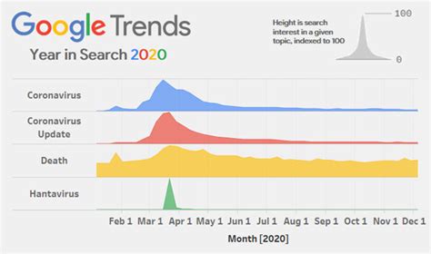 guy shares   google search trends infographic   sums