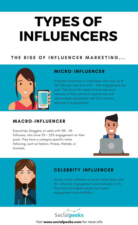 Types Of Influencers Daily Cup Of Tech