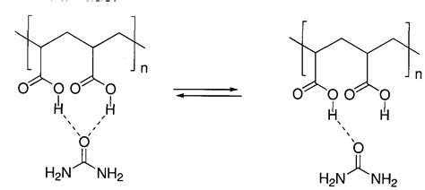 patent wo2011080364a1 composición de poliacrilato de urea como