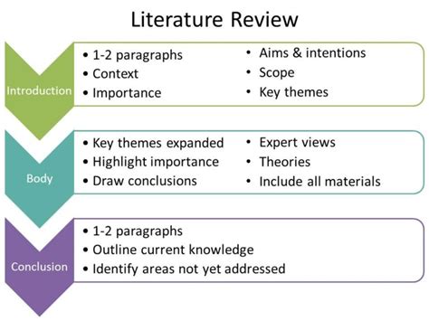 literaturereviewwritingservicecom literature review nursing structure