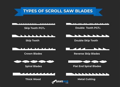 scroll  blade size chart
