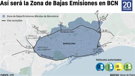 mapa de la zona de bajas emisiones de barcelona multas  normativa  coches  motos