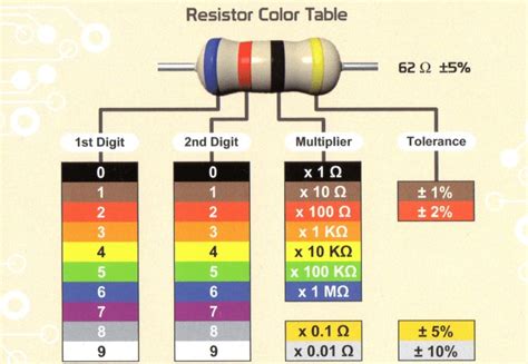 menghitung warna  resistor chart imagesee