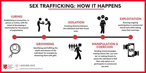 Myths Facts And Alternatives For Sex Trafficking Imagery – The