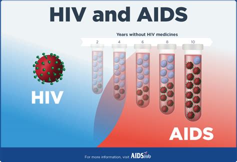 Hiv Aids The Basics Understanding Hiv Aids Aidsinfo