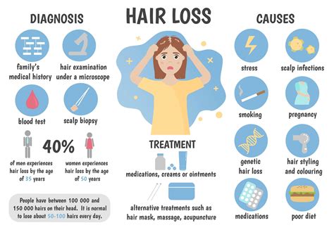 top  image reasons  hair loss thptnganamsteduvn