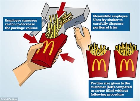 Mcdonald Employees Trained To Under Fill Fry Cartons Justine Hos Blog