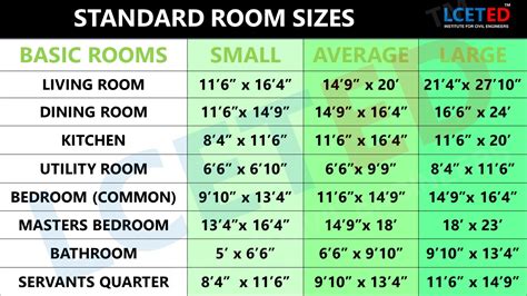 standard room sizes   residential building feet lceted lceted institute  civil