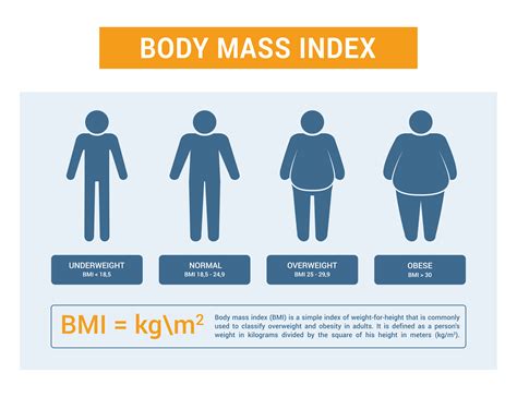 december bmi measure of good health news and features university