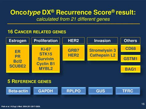 role   onco type dx assay  breast  ancer  anagement powerpoint