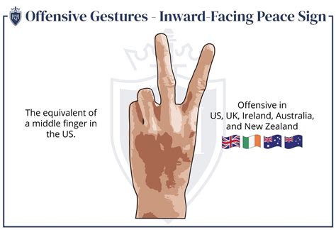 Rude Hand Gestures Around The World