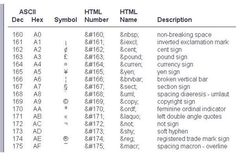 html code  symbols