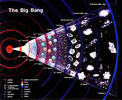 “pregúntale a un astrónomo” teorías sobre el universo el big bang big