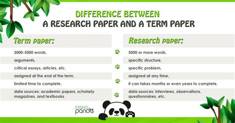 difference  research paper  term paper